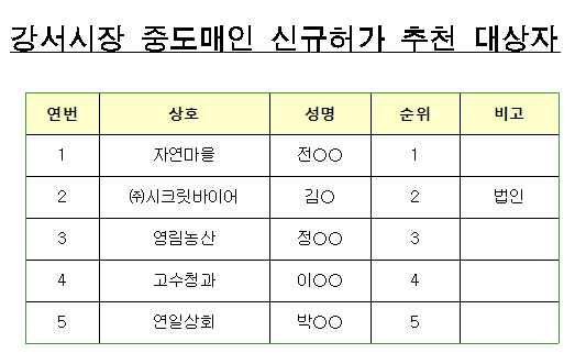 강서시장 중도매인 신규허가 추천 대상자, 자세한 내용은 다음에서 확인