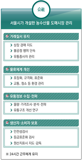 265 garak mall 서울시민과 함께 365일 열려있는 GARAK MALL 3Market, 6Zone, 5Center