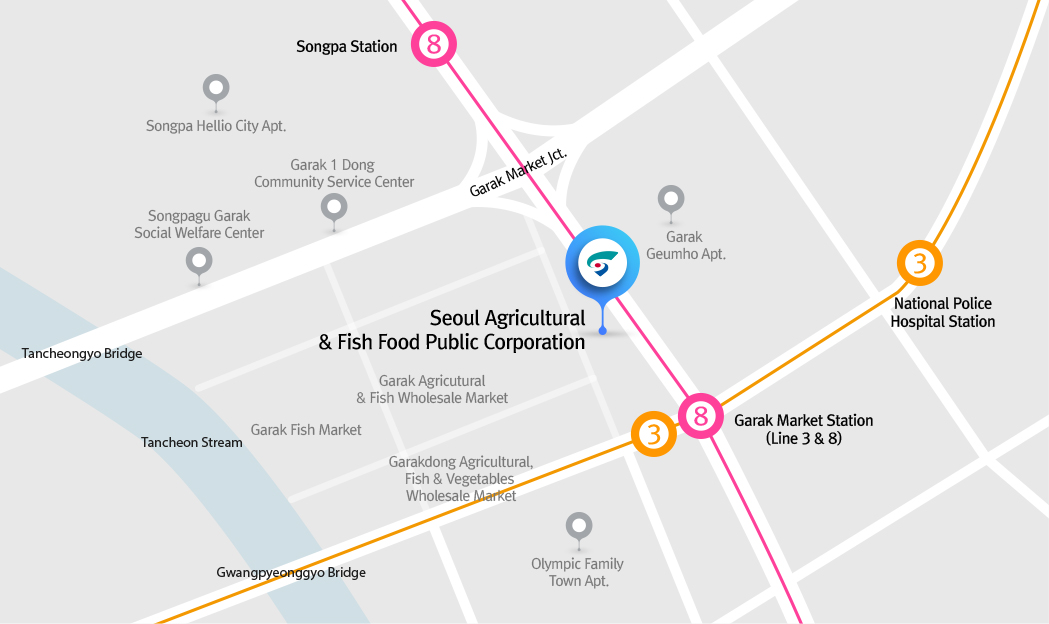 Seoul Agro-Fisheries & Food Corporation 약도 - 3, 8호선 가락시장역과 8호선 송파역 사이, 각 역에서 탄천교 방향의 가락농수산물종합도매시장부지에 위치함