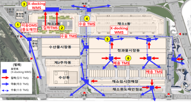 개별물류를 공동물류로 전환한 공동물류 도입 후 이미지