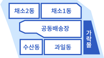 소매권(09~16)에서 채소2동, 채소1동, 공동배송장, 수산동, 과일동, 가락동이 있고 업무동, 가락몰 영역에 색칠된 이미지