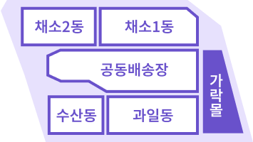 도매권 1공구(~24)에서 채소2동, 채소1동, 공동배송장, 수산동, 과일동, 가락동이 있고 채소2동 영역에 색칠된 이미지