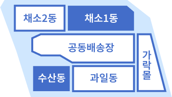 도매권 2공구(~28)에서 채소2동, 채소1동, 공동배송장, 수산동, 과일동, 가락동이 있고 채소1동, 수산동 영역에 색칠된 이미지