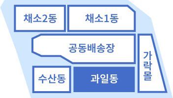도매권 3공구(~30)에서 채소2동, 채소1동, 공동배송장, 수산동, 과일동, 가락동이 있고 과일동 영역에 색칠된 이미지