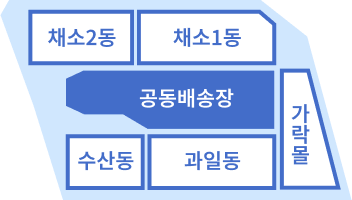 도매원 4공구(~31)에서 채소2동, 채소1동, 공동배송장, 수산동, 과일동, 가락동이 있고 공동배송장 영역에 색칠된 이미지