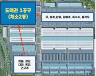 무,배추,양파,양배추,옥수수,콜라무,마늘,생강,대파,쪽파,건고추는 도매권1공구(채소2동)으로 이전