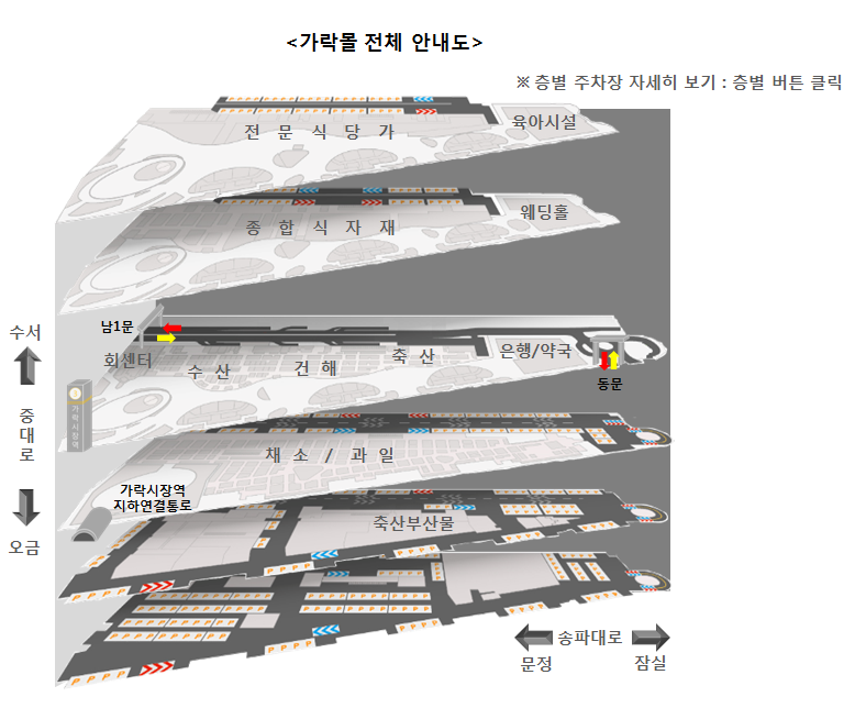 가락몰 전체층 안내도 3층-전문식당가,육아시설 2층-종합식자재,웨딩홀, 1층-회센터,가락시장역,수산,건해,축산,은행/약국,남1문,동문, B1-채소/과일,가락시장역 지하연결통로, B2-축산부산물/주차장, B3-주차장