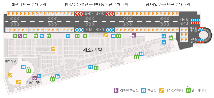 [지하1층 주차장 안내도(승합·화물차 전용 주차장)] 상단가운데와 우측 상단에 차가 내려감/올라감 표시가 있음. 왼쪽 하단에 편의시설, 식품/식자재. 가운데 채소/과일, 주차는 상단에 가능함