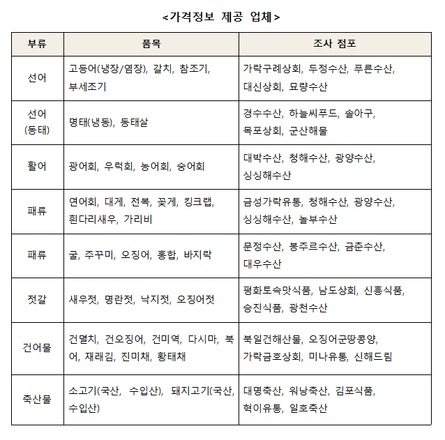 가격정보 제공 업체.png