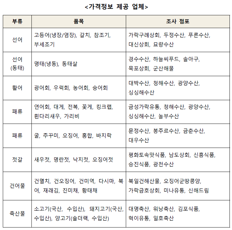 가격정보 제공 업체.png