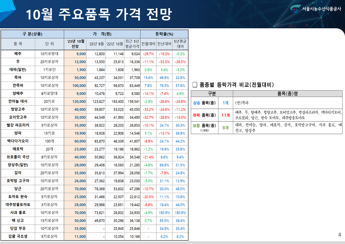 최근 거래동향 브리핑(10.10).png