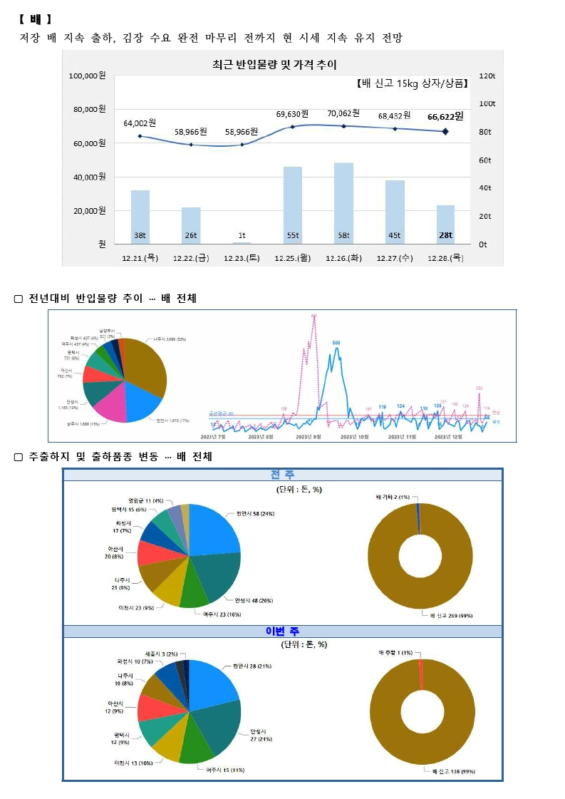 가락시장 싱싱정보(12.29. 오이, 호박, 사과, 배).pdf_page_4.png