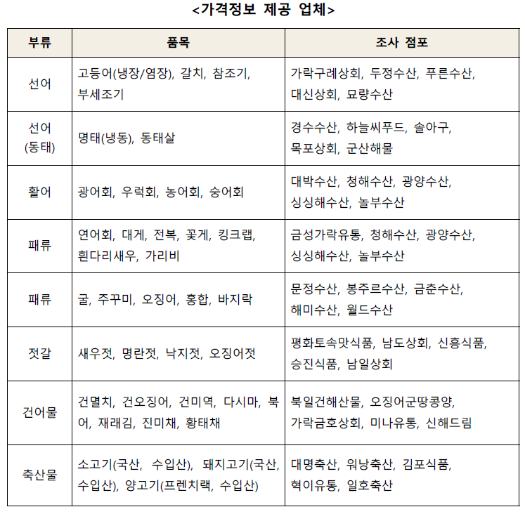 가격정보 제공 업체.PNG