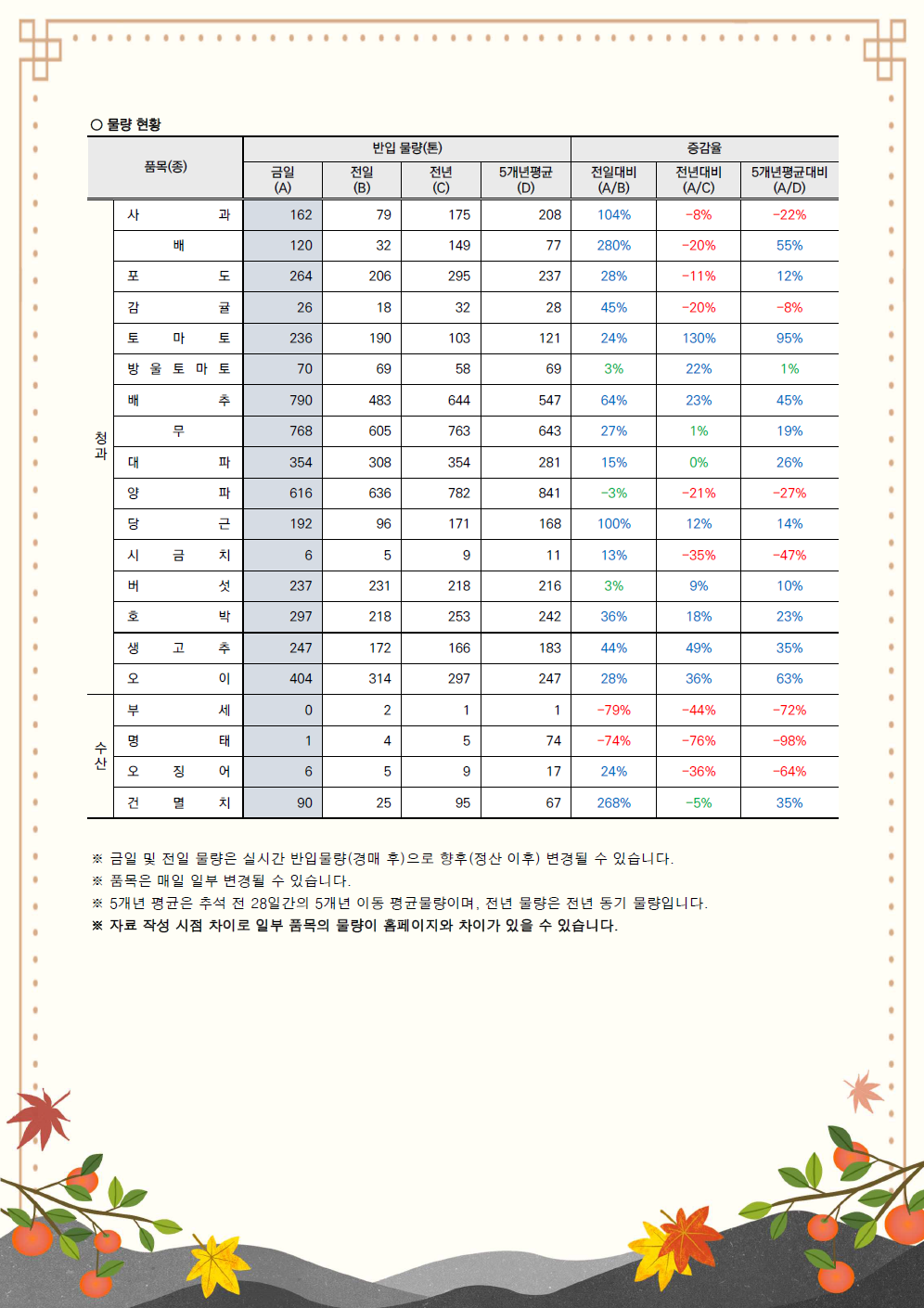 추석 성수품 거래동향(24.8.26.)-2.png