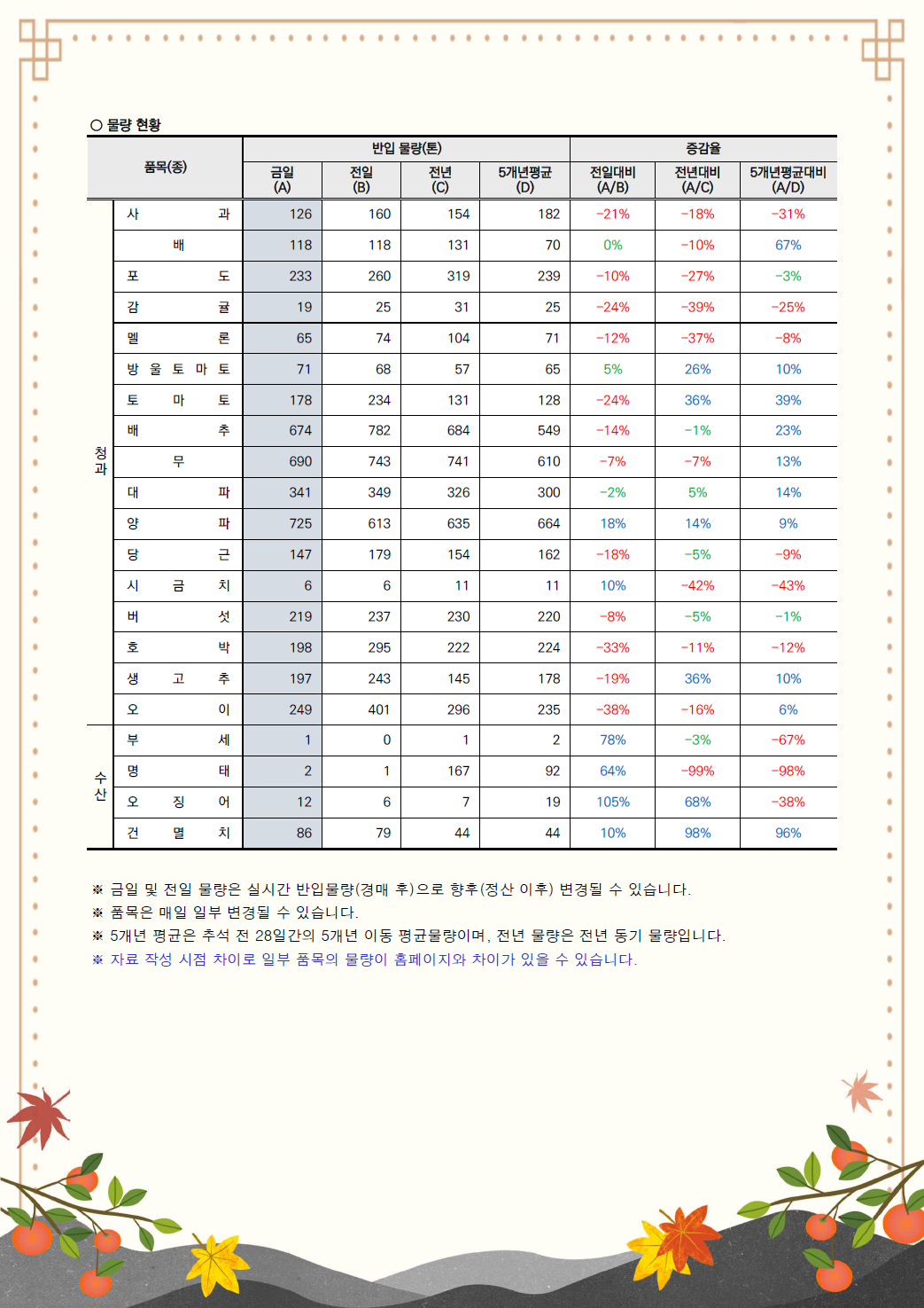 추석 성수품 거래동향(24.8.27.)-2.png