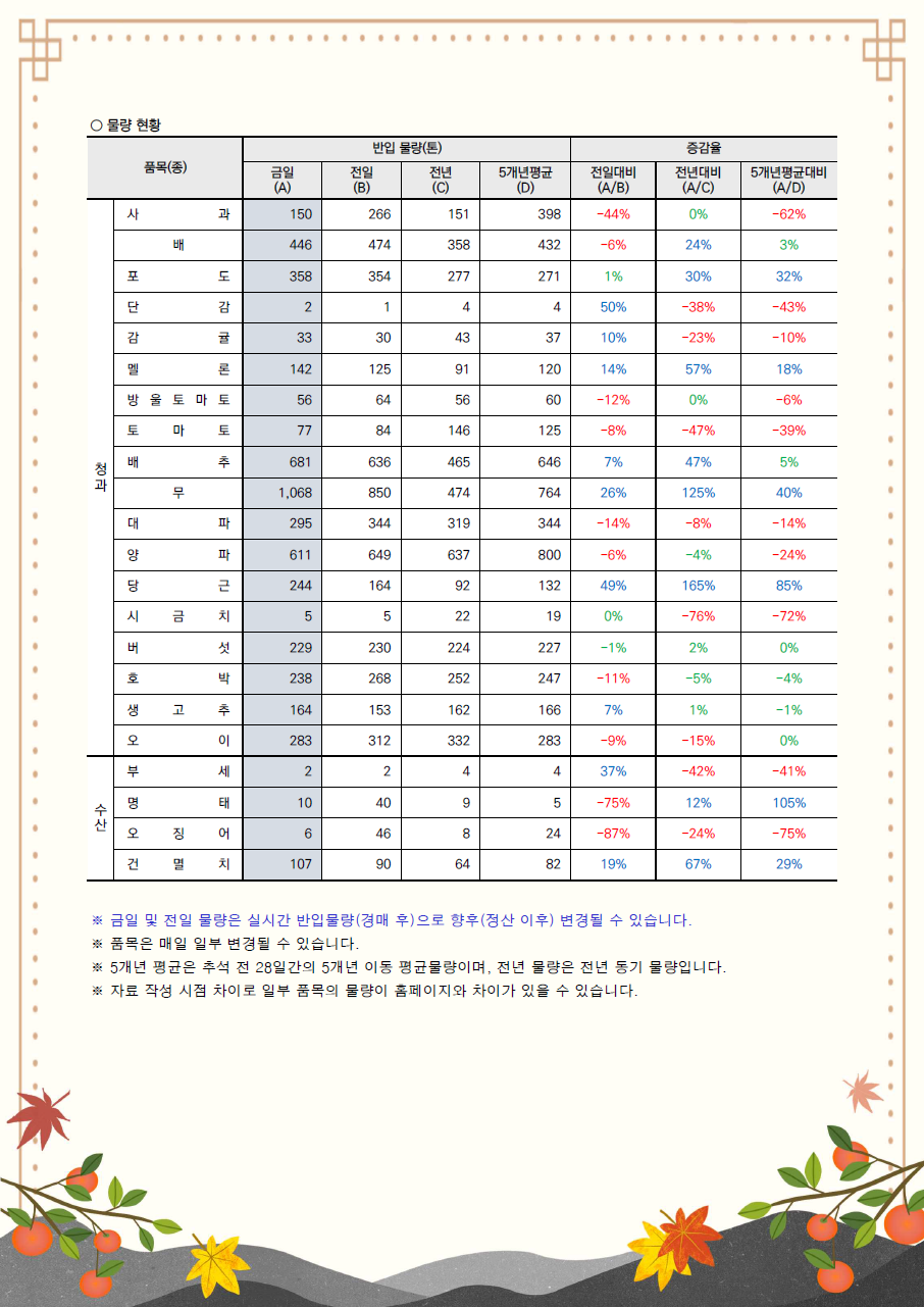 추석 성수품 거래동향(24.9.5.)-2.png