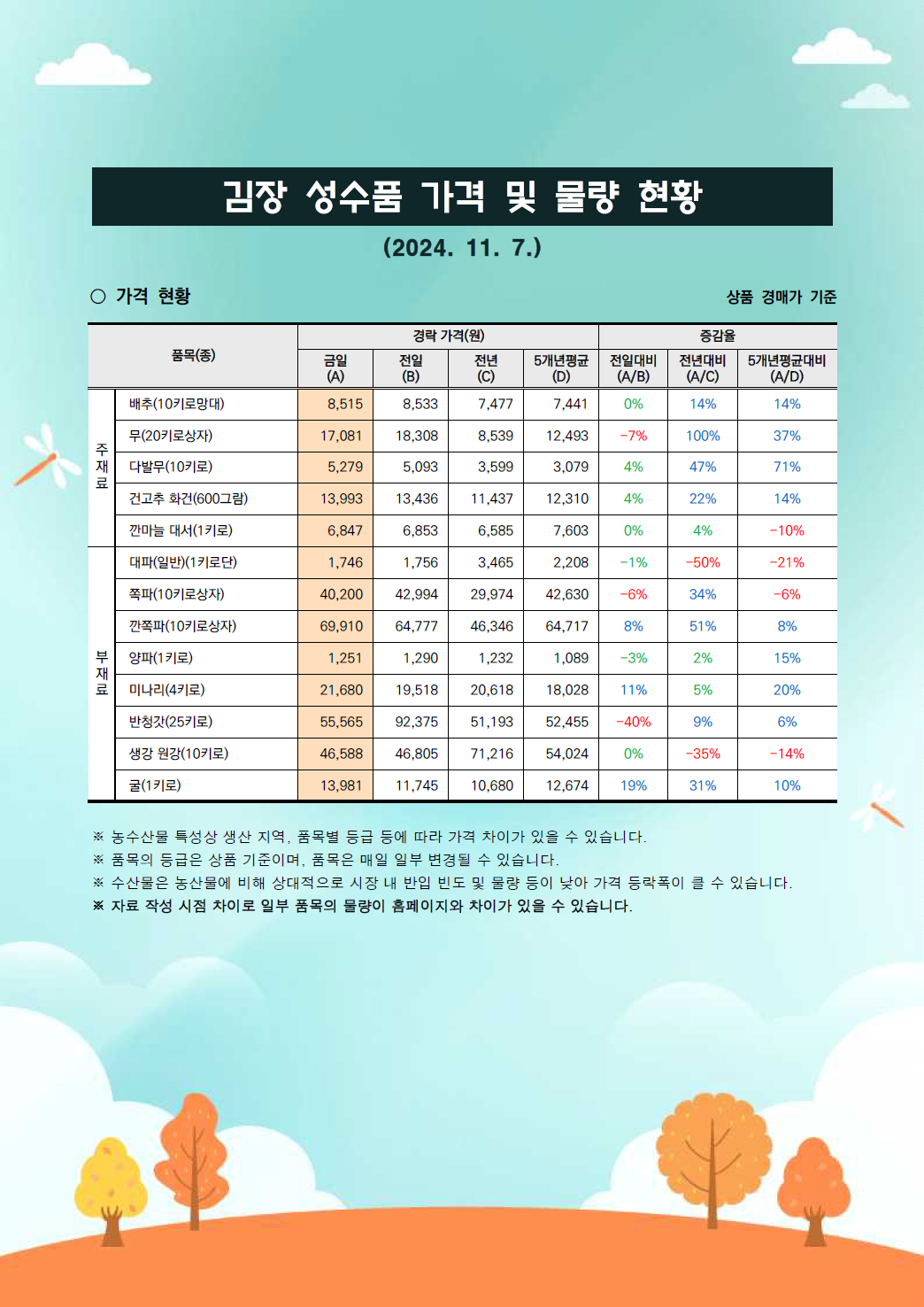 김장 거래동향-1.png