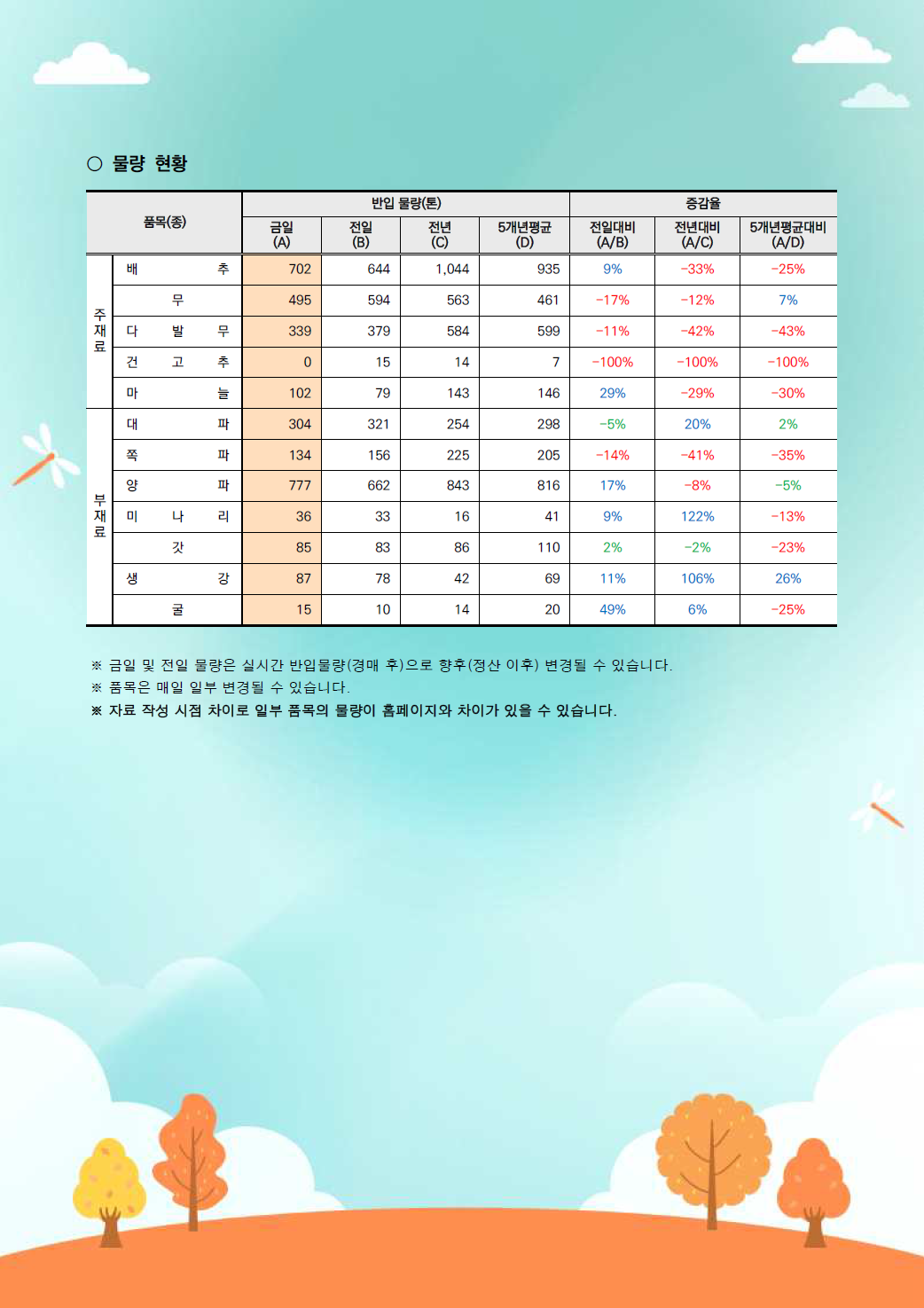 김장 거래동향-2.png