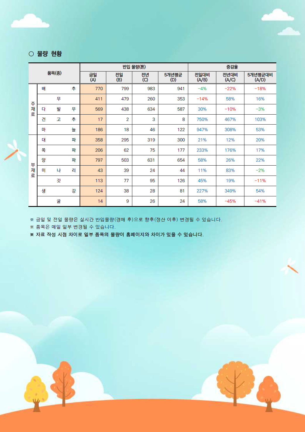 김장 거래동향-2.png
