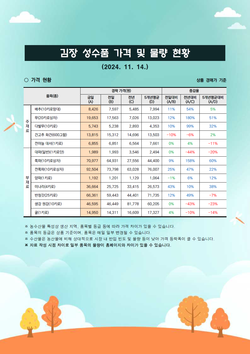 김장 거래동향-1.png