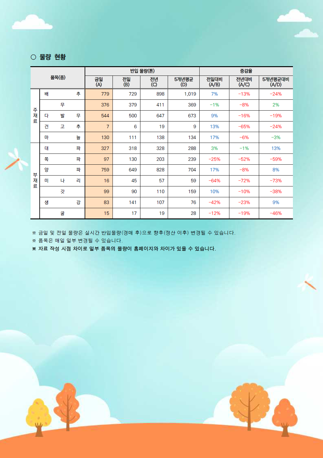 김장 거래동향-2.png