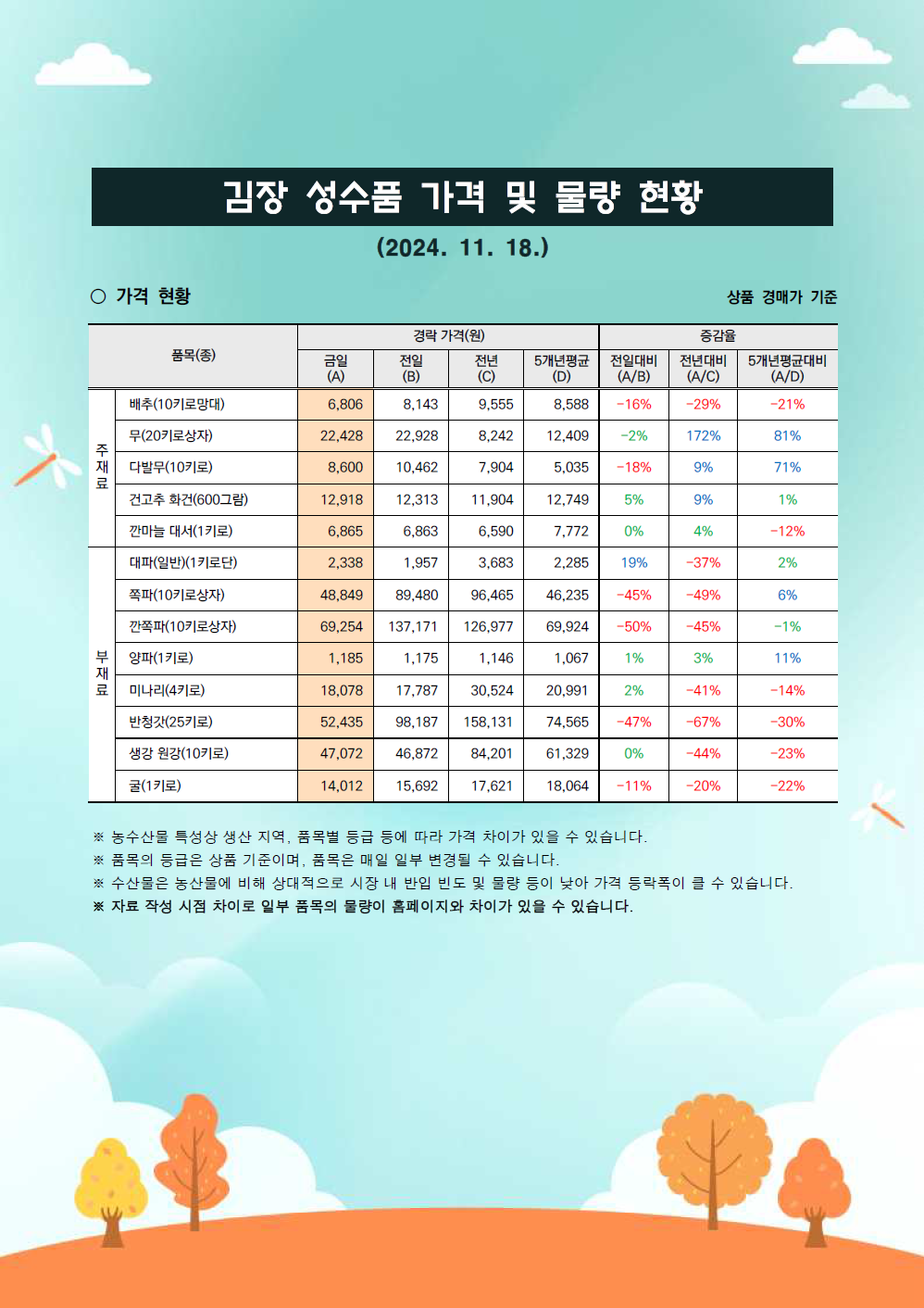 김장 거래동향-1.png