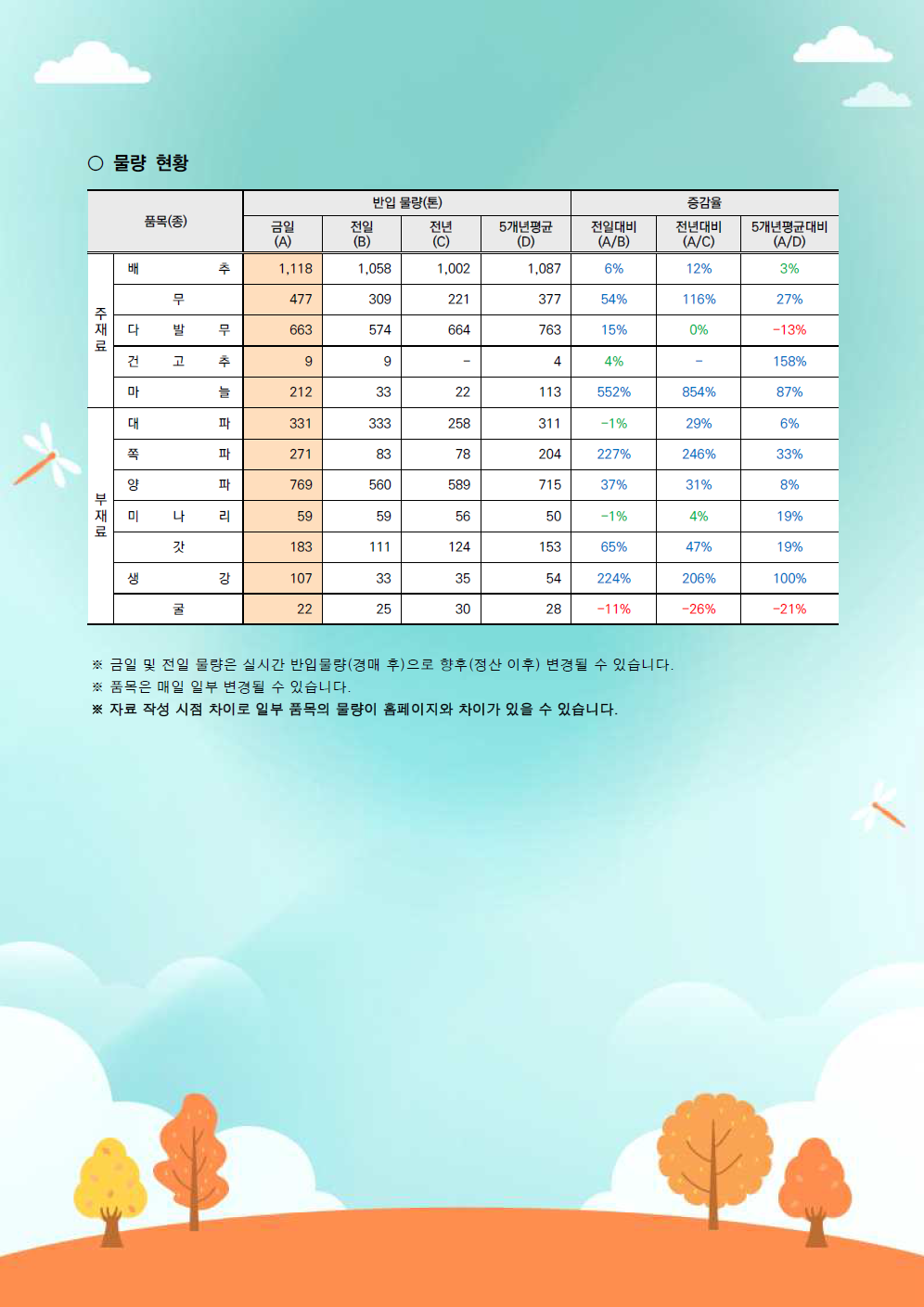 김장 거래동향-2.png