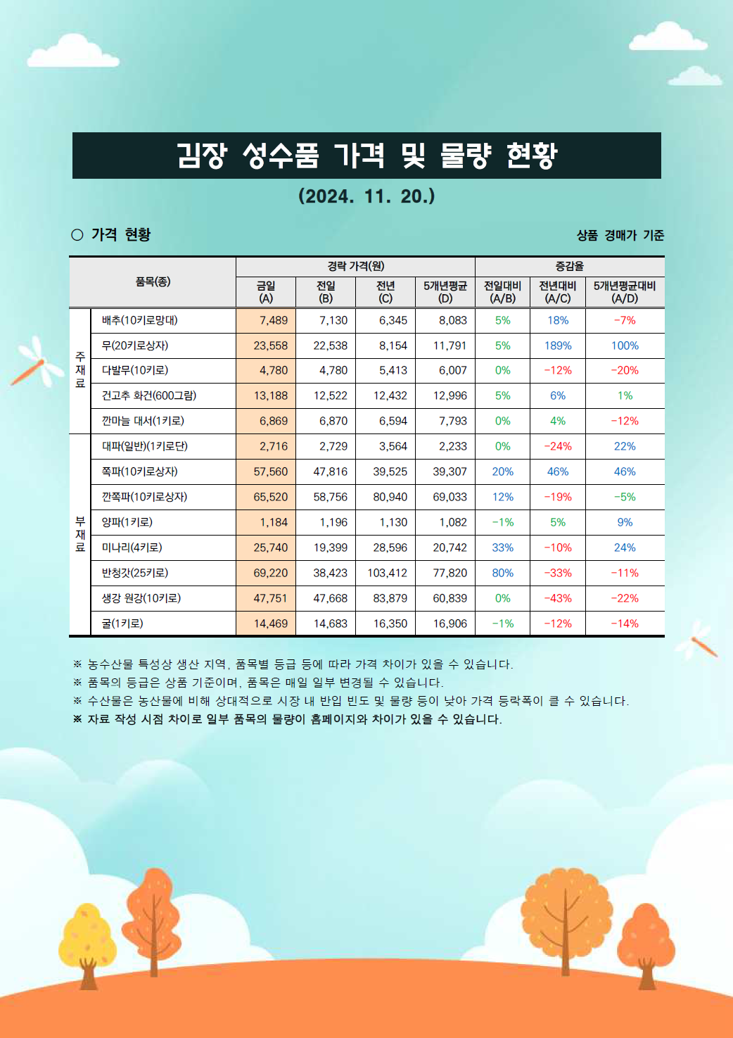 김장 거래동향-1.png