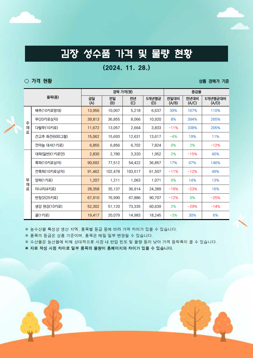 김장 거래동향-1.png