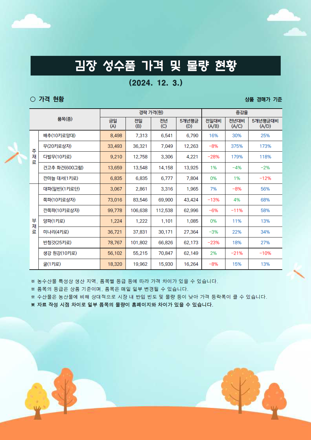 김장 거래동향-1.png