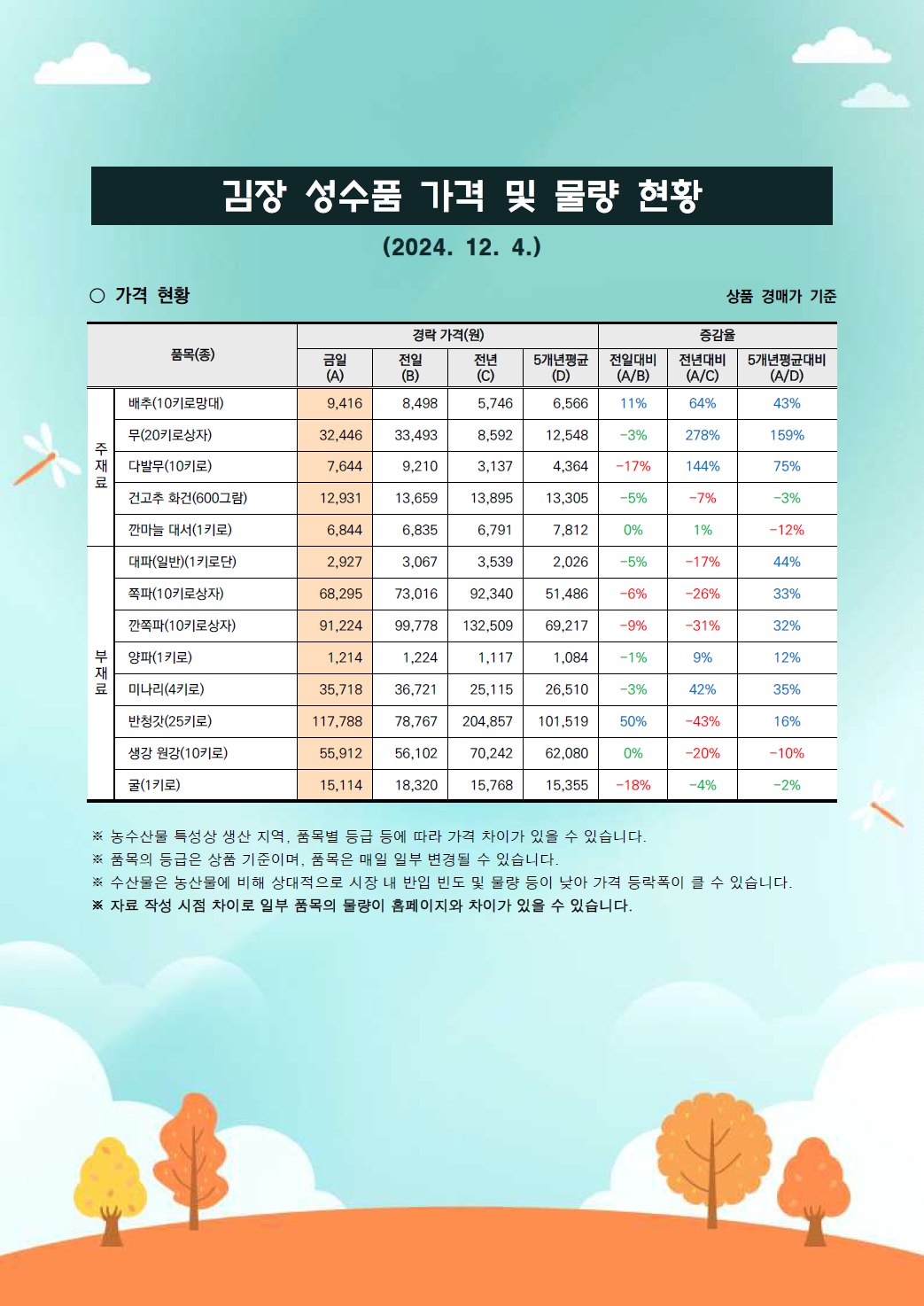 김장 거래동향-1.png