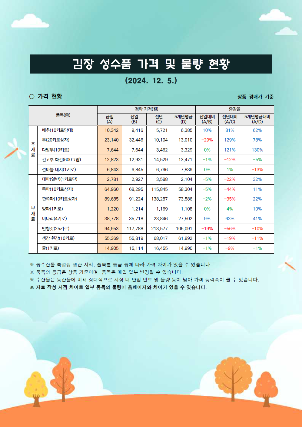김장 거래동향-1.png
