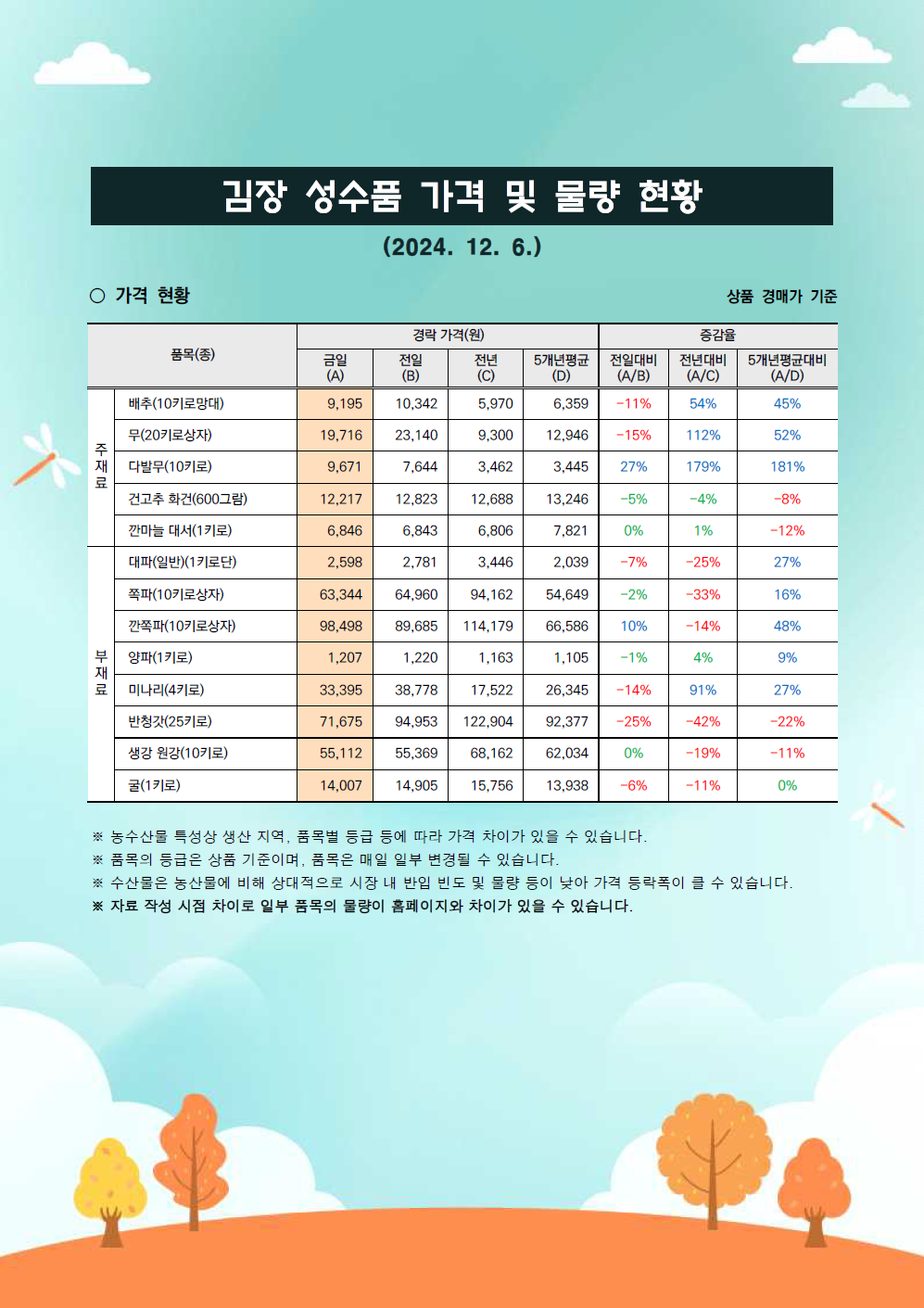 김장 거래동향-1.png