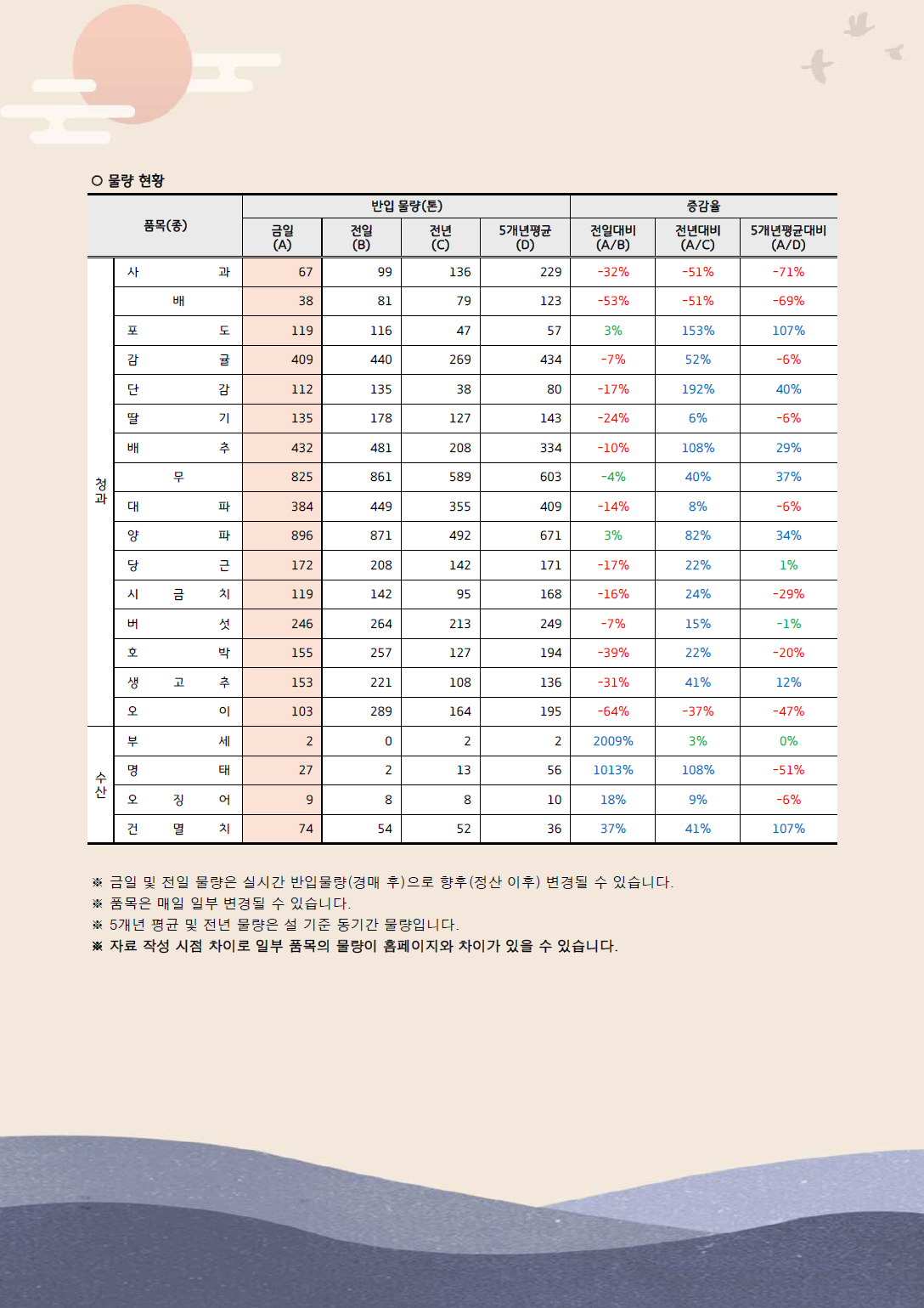 설 성수품 거래동향(25.1.7.)-2.png
