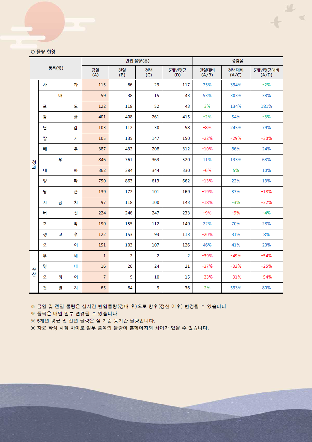 설 성수품 거래동향(25.1.8.)-2.png