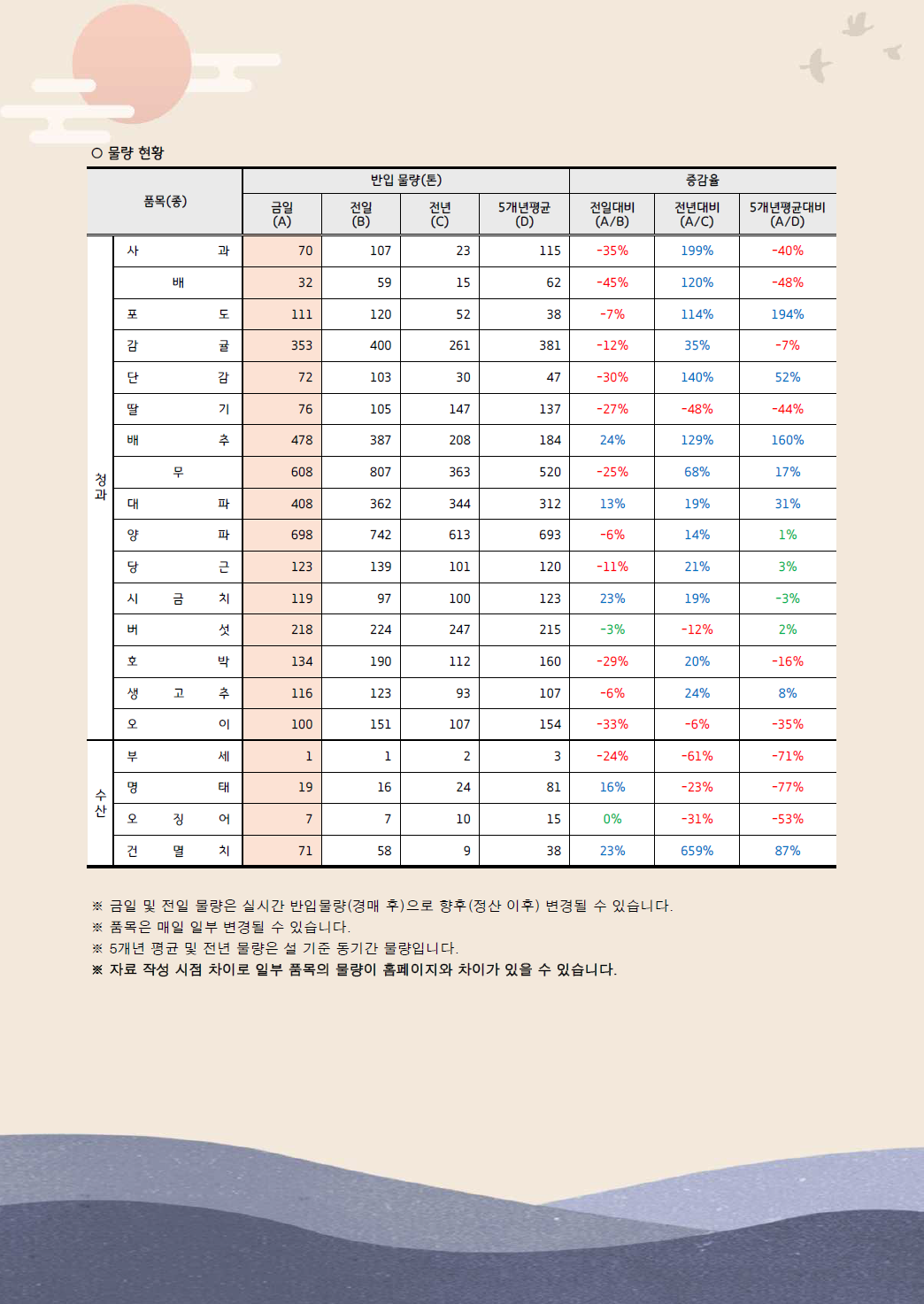 설 성수품 거래동향(25.1.9.)-2.png