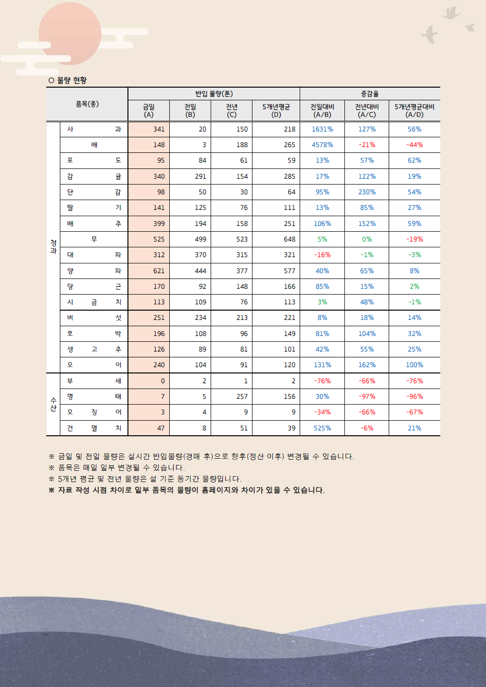 설 성수품 거래동향(25.1.13.)-2.png