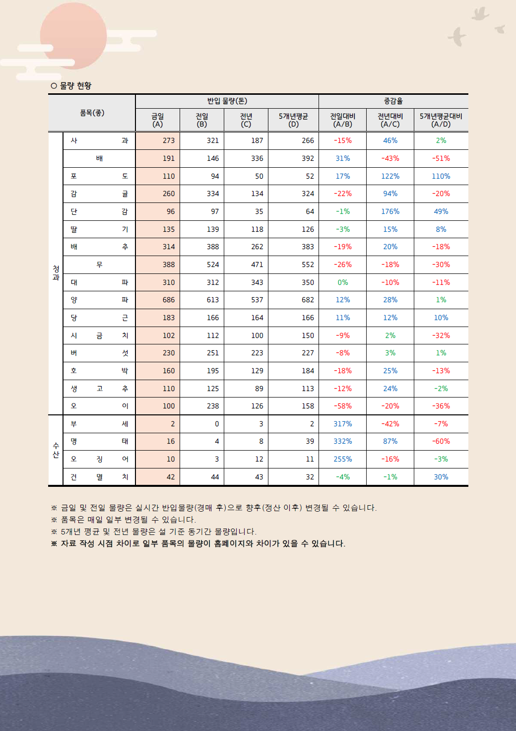 설 성수품 거래동향(25.1.14.)-2.png