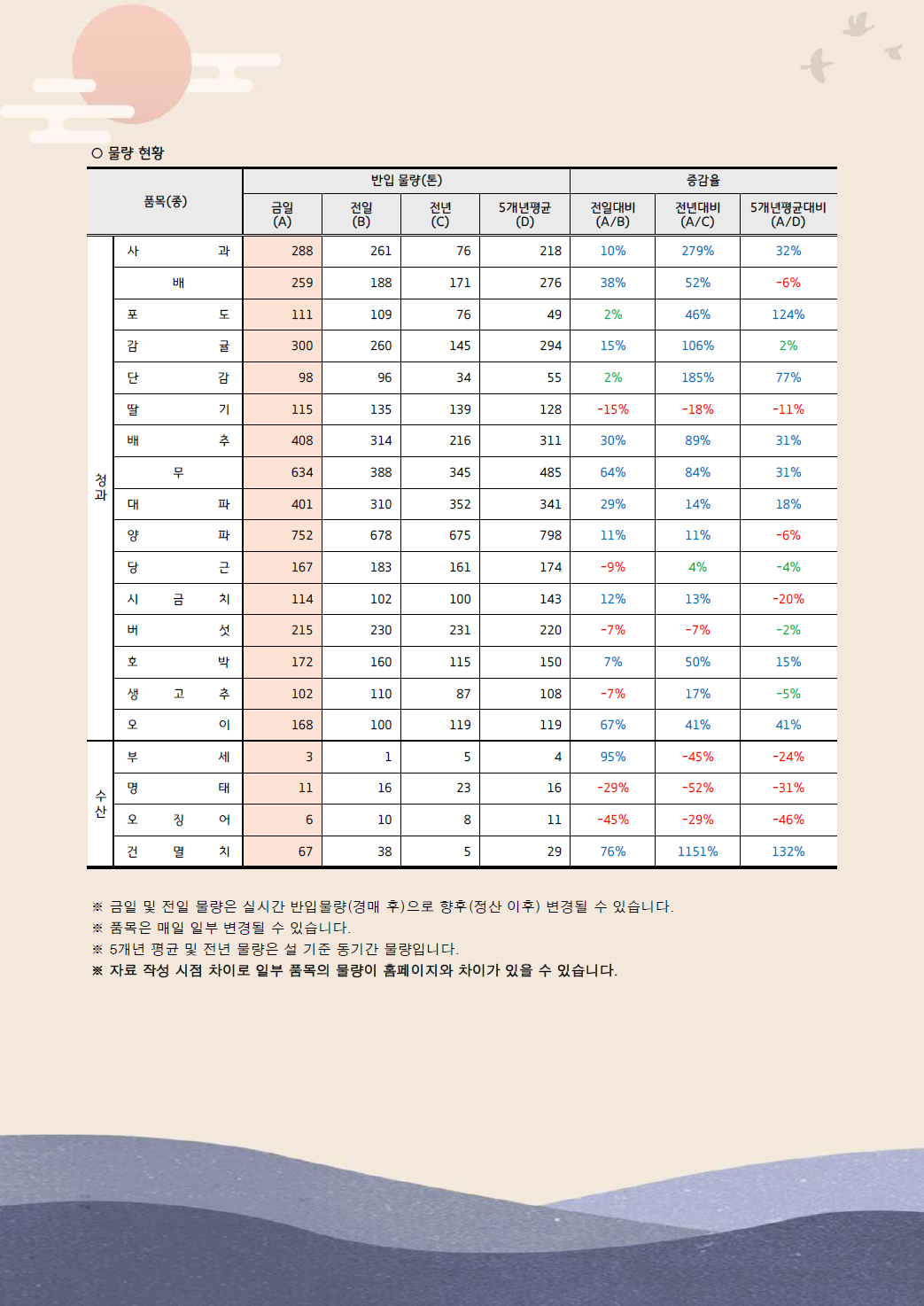 설 성수품 거래동향(25.1.15.)-2.png