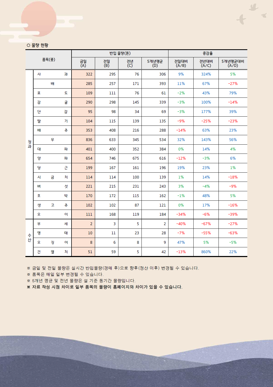 설 성수품 거래동향(25.1.16.)-2.png