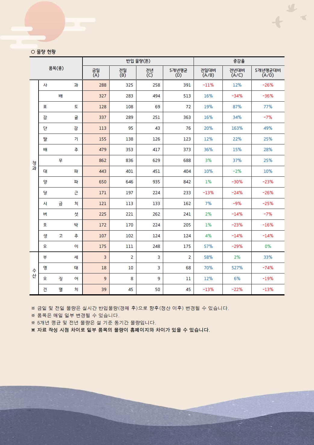 설 성수품 거래동향(25.1.17.)-2.png