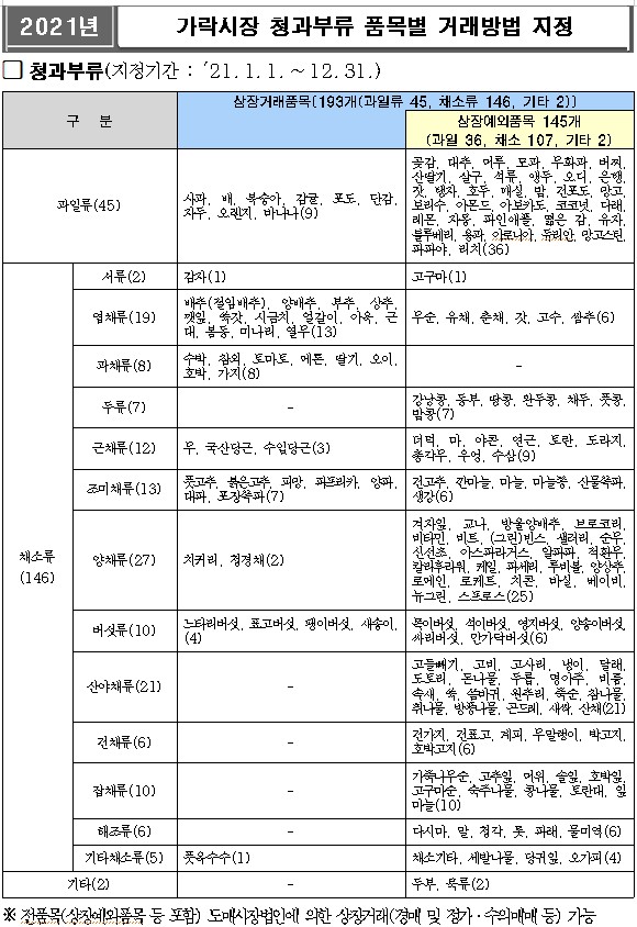 청과부류.jpg
