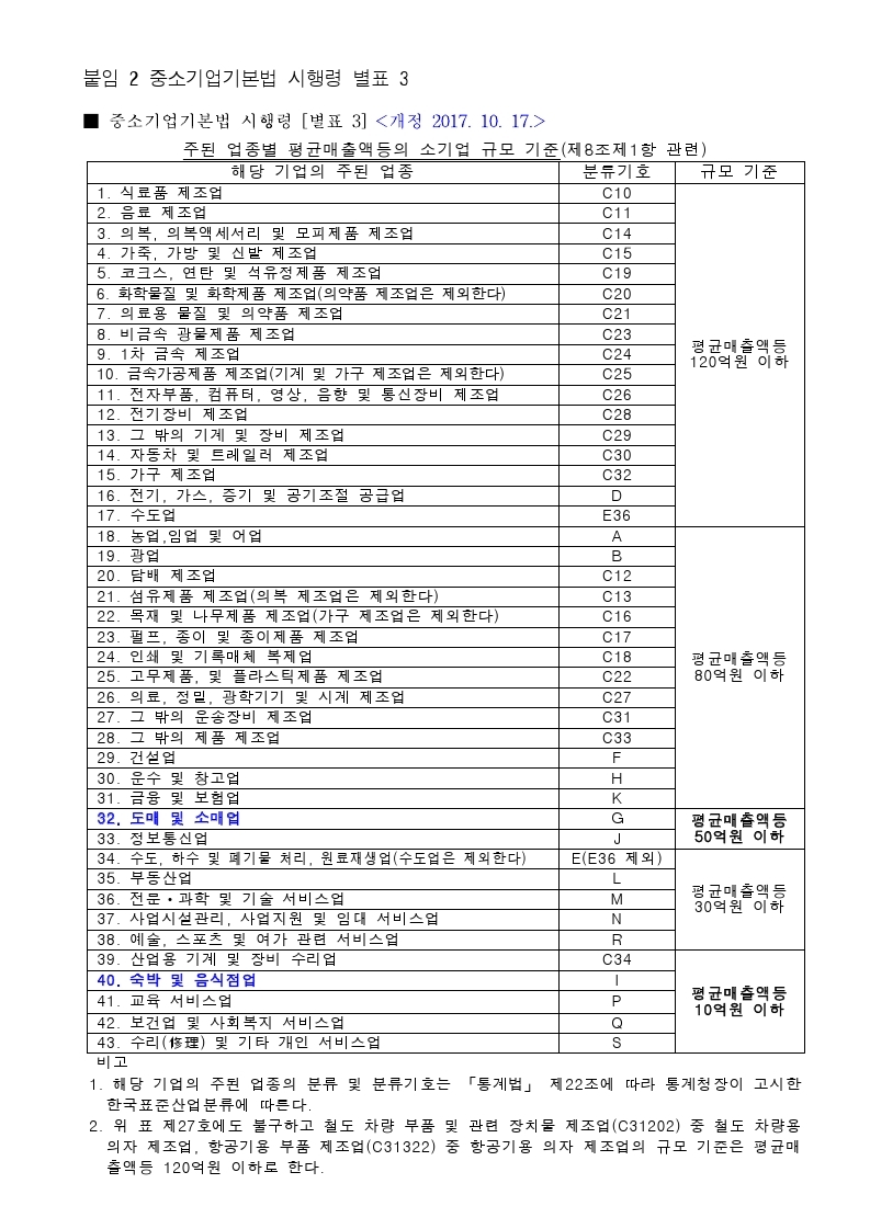 코로나 19 피해 영세 소상공인 지원을 위한 임대료 감면 안내(3차).pdf_page_4.jpg