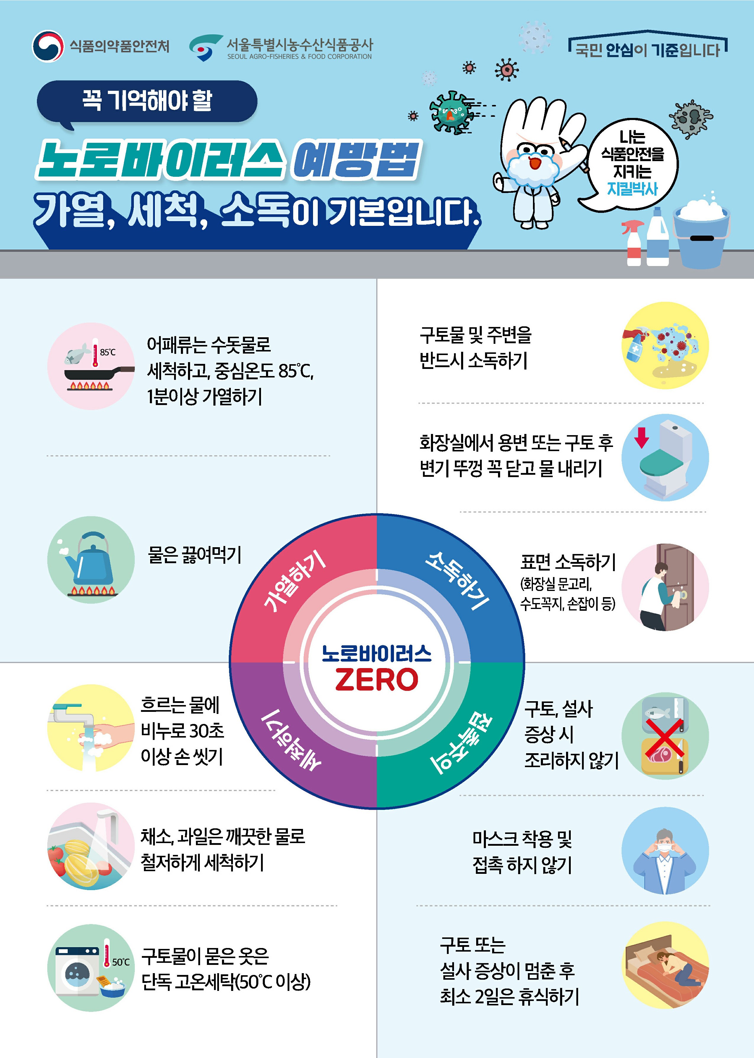 2. 노로바이러스 예방법.jpg