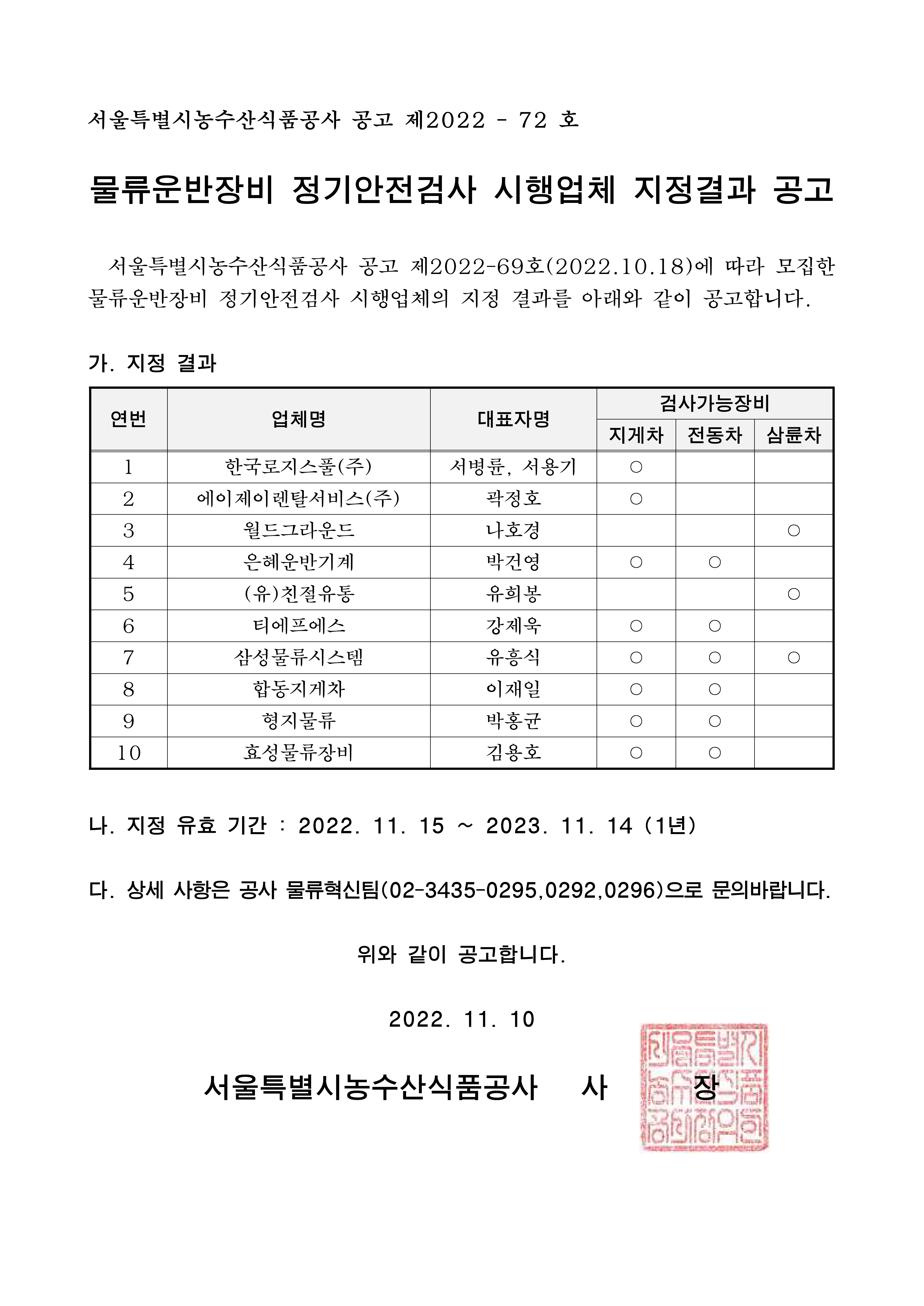 (공사 공고 제2022-72호) 물류운반장비 정기안전검사 시행업체 지정결과 공고.jpg