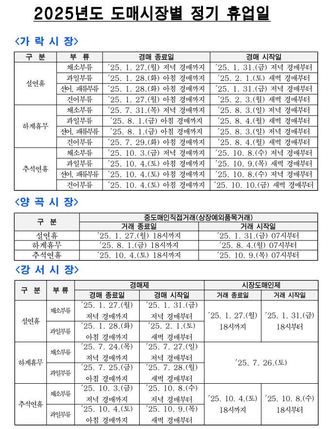 2025년도 도매시장별 정기 휴업일_게시용.jpg