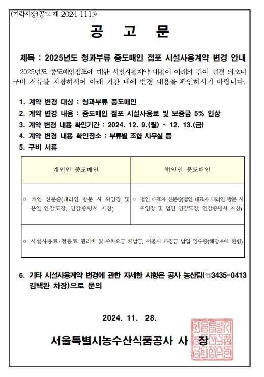 2025년도 가락시장 청과부류 중도매인 점포 시설사용계약 변경 안내. 2024년 11월 28일 발행되었으며, 수수료 변경 내용과 적용 기간, 연락처 정보가 포함되어 있음.