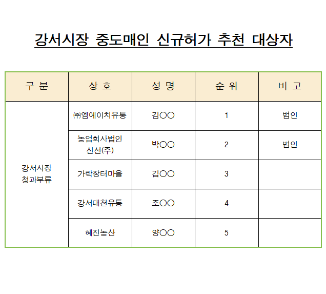 추천대상자.png