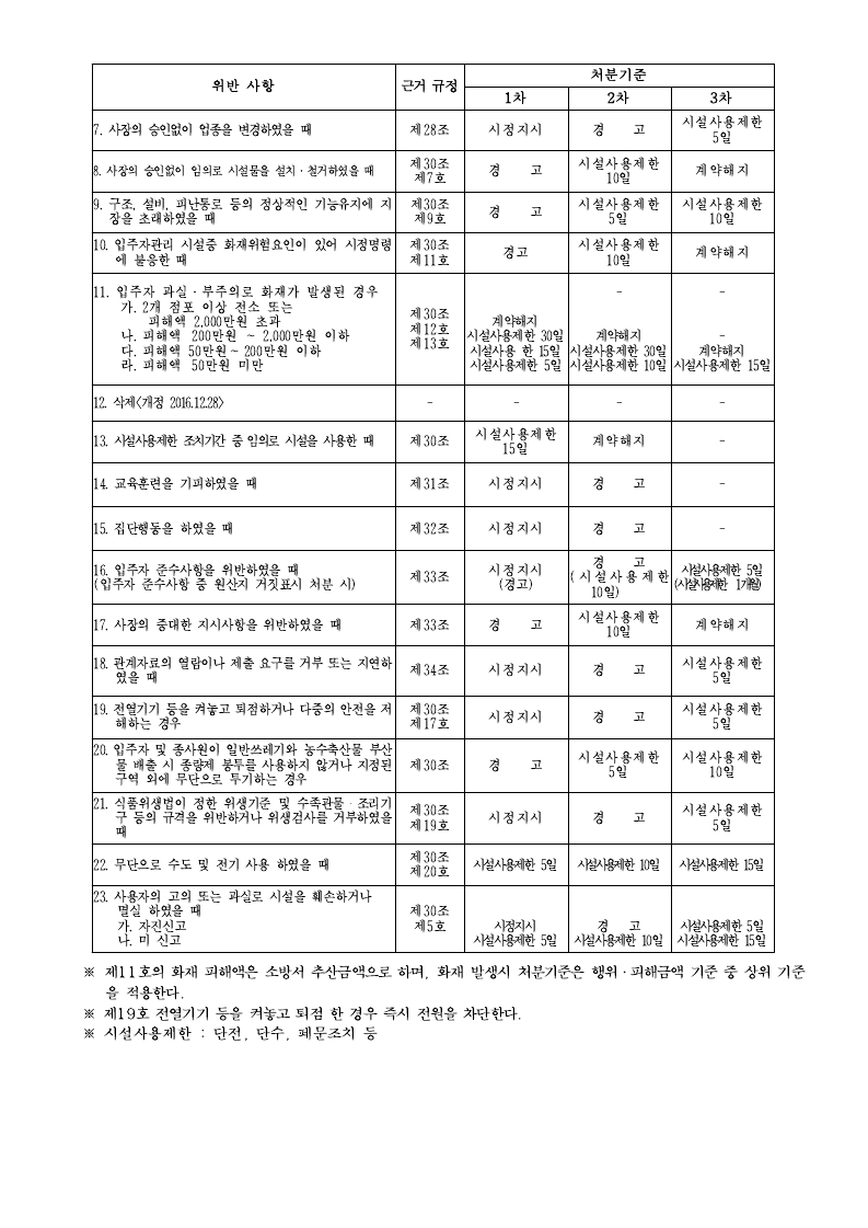 서울특별시농수산식품공사 시설물운영관리규정 개정(안) 예고.pdf_page_3.jpg