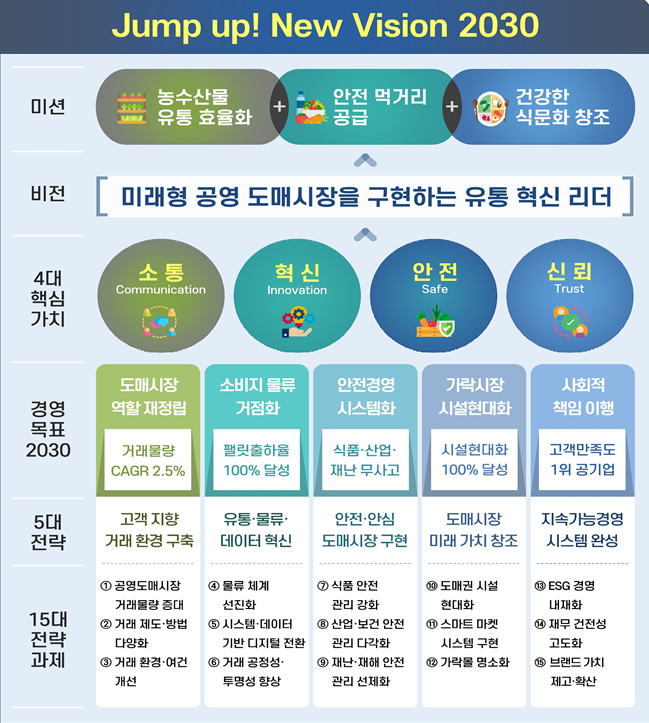 비전_전략_체계.png